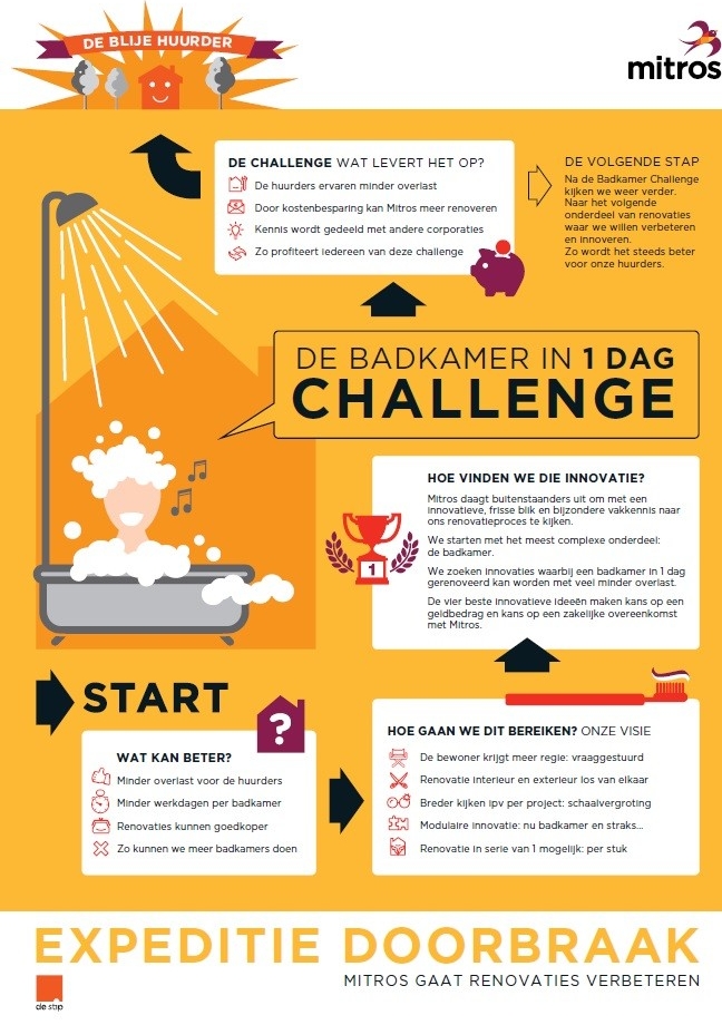 Infographic Expeditie Doorbraak van Mitros Infographic Expeditie Doorbraak van Mitros