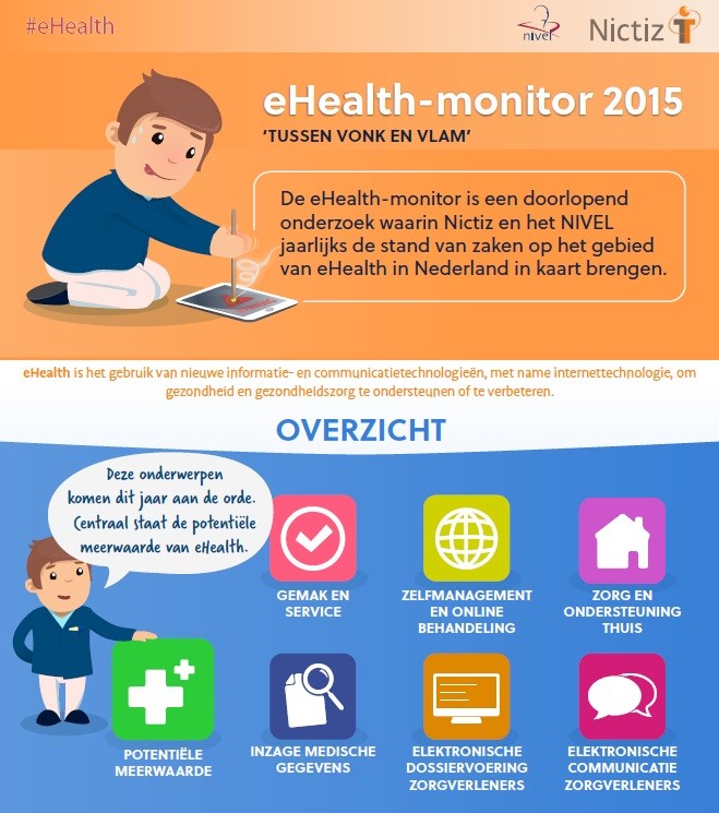 Infographic eHealth monitor 2015 als PDF-bestand