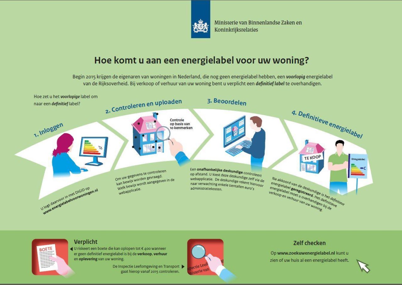 Hoe kom ik aan een energielabel? Hoe kom ik aan een energielabel?