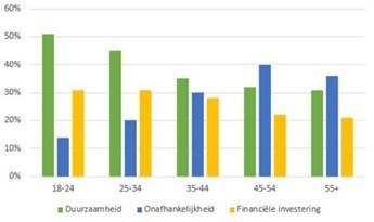 Redenen om zonnepanelen te nemen per leeftijdsgroep