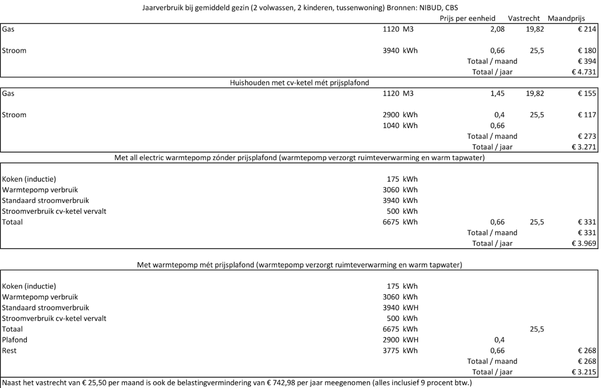 Def berekening met actuele energieprijzen.xlsx Def berekening met actuele energieprijzen.xlsx