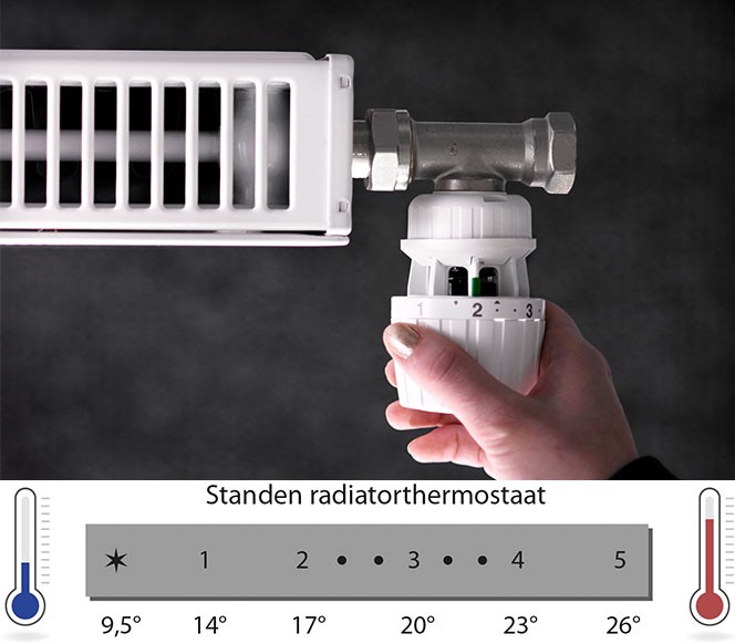 Verschuiving Rood Zwitsers Overheid stimuleert energiezuinige afstelling van cv-installaties