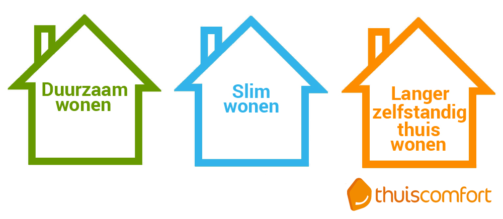 Thuiscomfort-pijlers: duurzaam wonen, slim wonen, langer zelfstandig thuis wonen