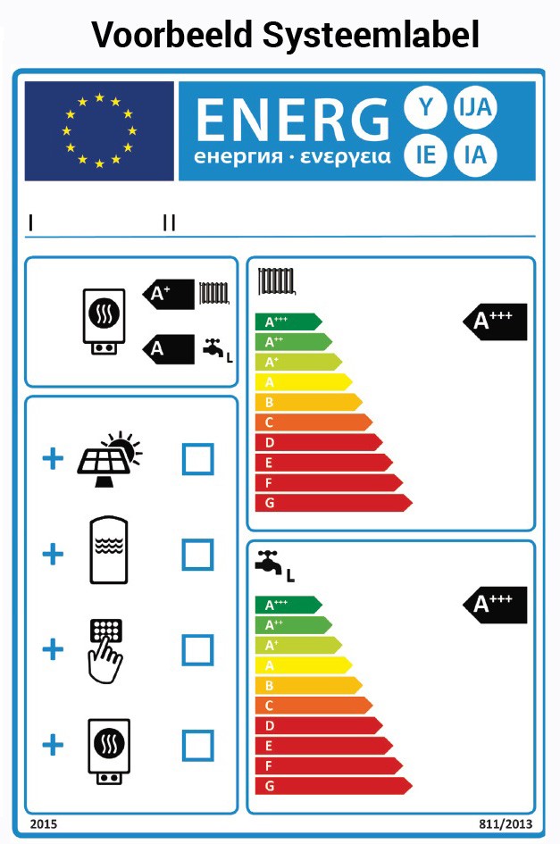 Voorbeeld van een systeemlabel voor verwarmingsinstallaties Voorbeeld van een systeemlabel voor verwarmingsinstallaties