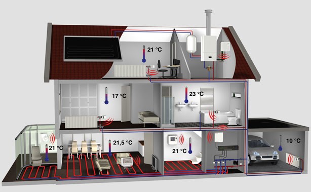 Schematische weergave HCE80-vloerverwarming Honeywell Schematische weergave HCE80-vloerverwarming Honeywell